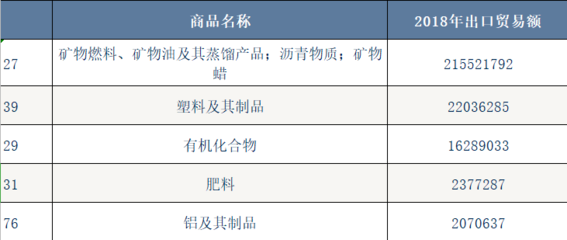 揭秘 富得流油的沙特阿拉伯，為何大量進口礦產與化工品？