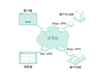 首都在線“安全屋” 全方位掌控業(yè)務(wù)系統(tǒng)安全態(tài)勢，護航企業(yè)互聯(lián)網(wǎng)安全服務(wù)