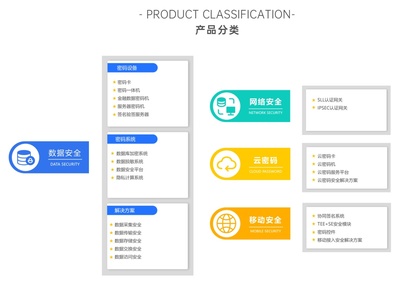 信雅達 以進化的服務(wù)守護數(shù)字時代的信息安全